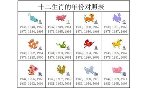 生肖年份|十二生肖年份 属相排序十二生肖年份表